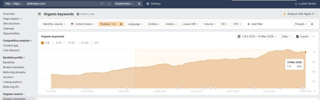 Dultmeier Keyword Ranking