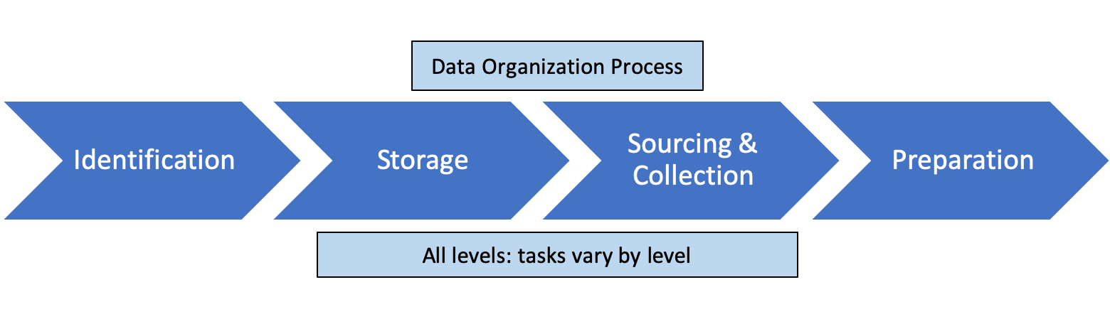 SEO - Information Gathering Phase